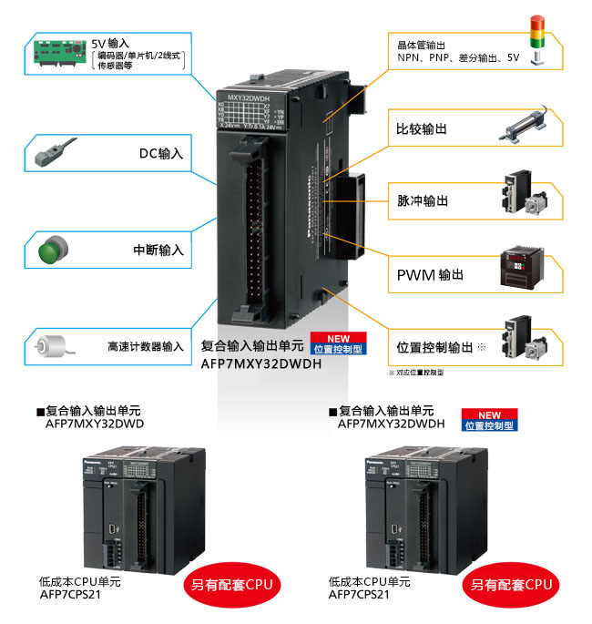 可手動進行各種設定的手動控制器 SFB-HC