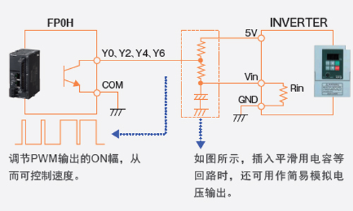 內置多點PWM輸出（4ch）