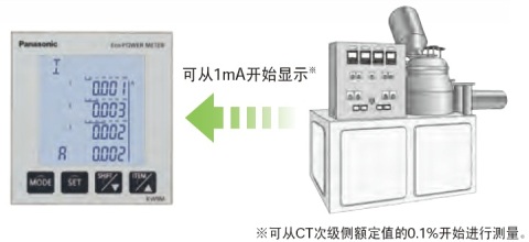 即使是1mA起的小電流，也可顯示。