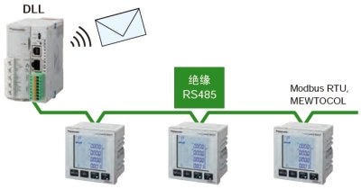 可連接DLL記錄數據，并實現可視化