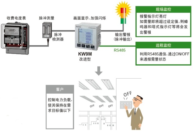 系統構成示例