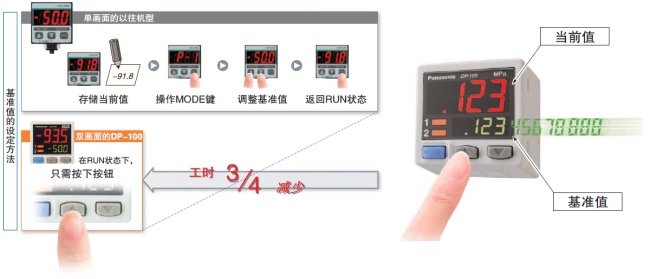 可同時(shí)顯示“當(dāng)前值”和“基準(zhǔn)值”、直接設(shè)定基準(zhǔn)值