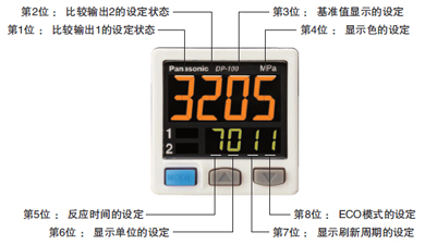 設(shè)定內(nèi)容一目了然