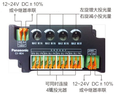 投光可調中繼調節器