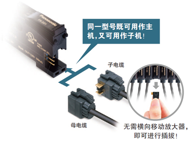 無主機、子機之分