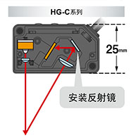 全新設計的內部反射鏡設置