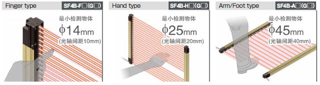 可根據使用現場的情況，從3種類型中選擇