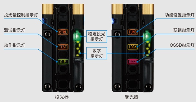 特有的顯示功能